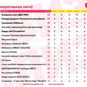 Команда учителей Международной лингвистической школы заняла 2 место в корпоративной игре «Квиз, плиз!»