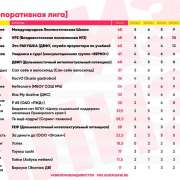Команда учителей Международной лингвистической школы заняла 1 место в корпоративной игре «Квиз, плиз!»  